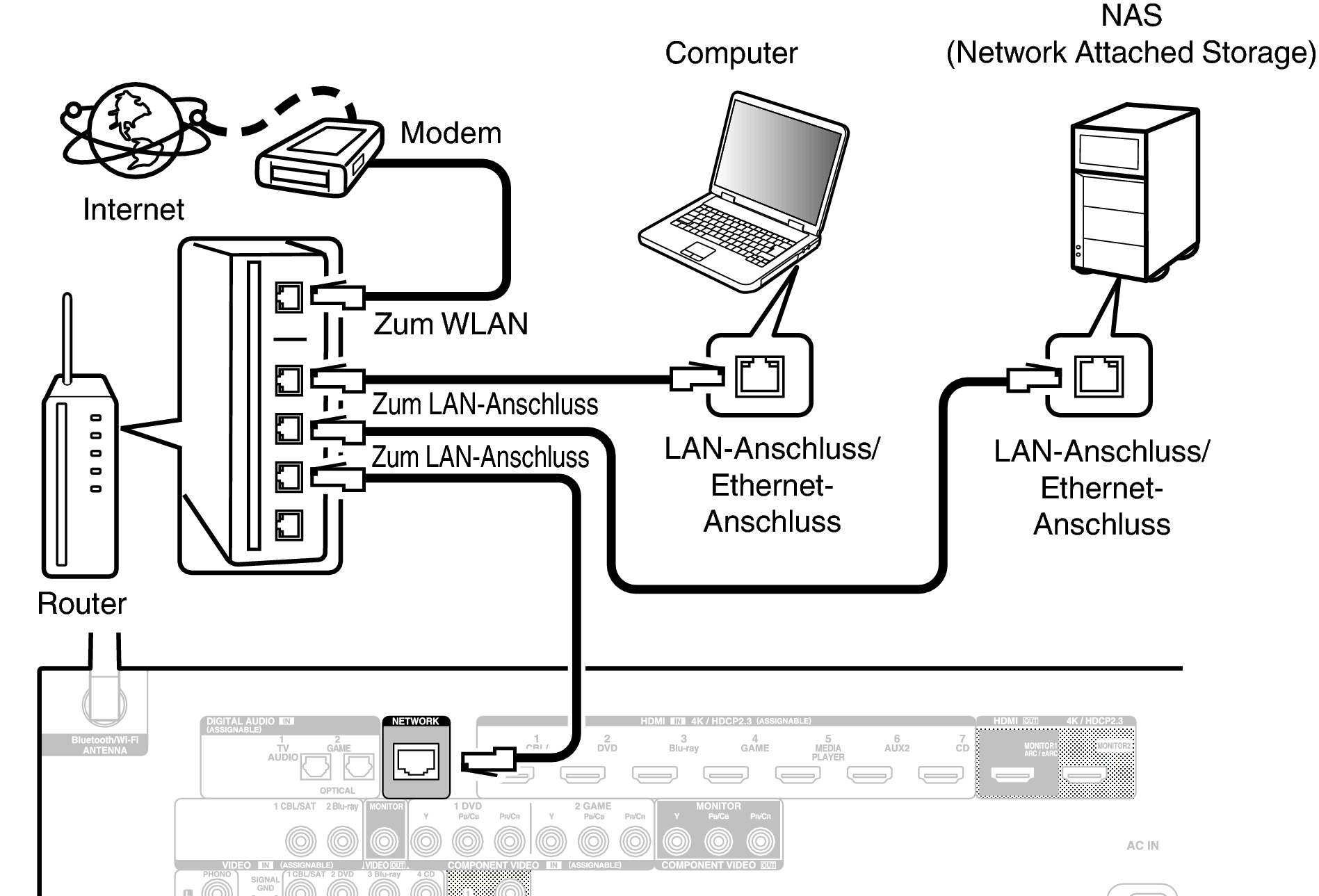 Conne LAN S95E2